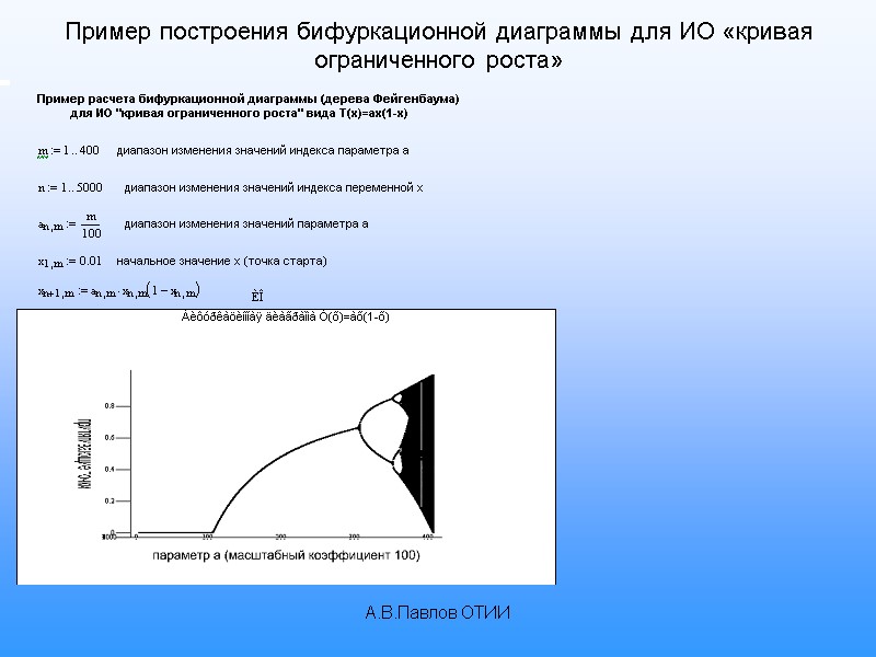 А.В.Павлов ОТИИ Пример построения бифуркационной диаграммы для ИО «кривая ограниченного роста»